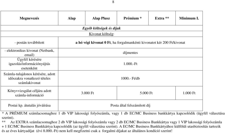 igazolás/információnyújtás esetenként Számla-tulajdonos kérésére, adott időszakra vonatkozó tételes számlakivonat Könyvvizsgálat céljára adott számla-információ Postai kp.