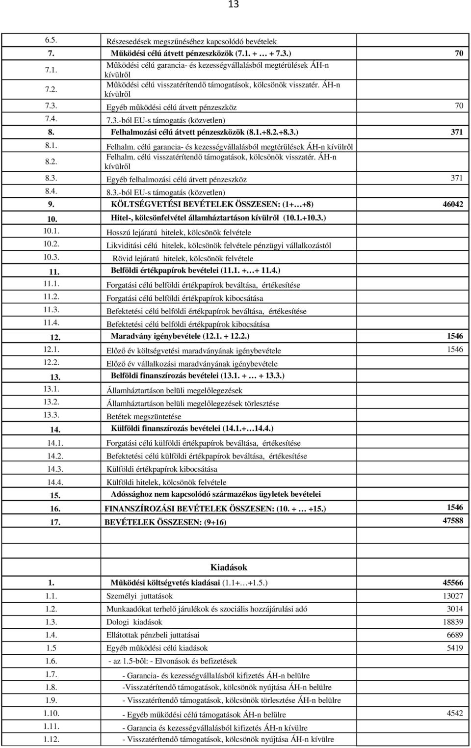 célú visszatérítendő támogatások, kölcsönök visszatér. ÁH-n 8.2. kívülről 8.3. Egyéb felhalmozási célú átvett pénzeszköz 371 8.4. 8.3.-ból EU-s támogatás (közvetlen) 9.