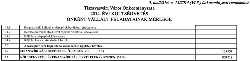 Adóssághoz nem kapcsolódó származékos ügyletek bevételei 3. melléklet a 15/2014.(VI.3.) önkormányzati rendelethez Tiszavasvári Város Önkormányzata 2014.