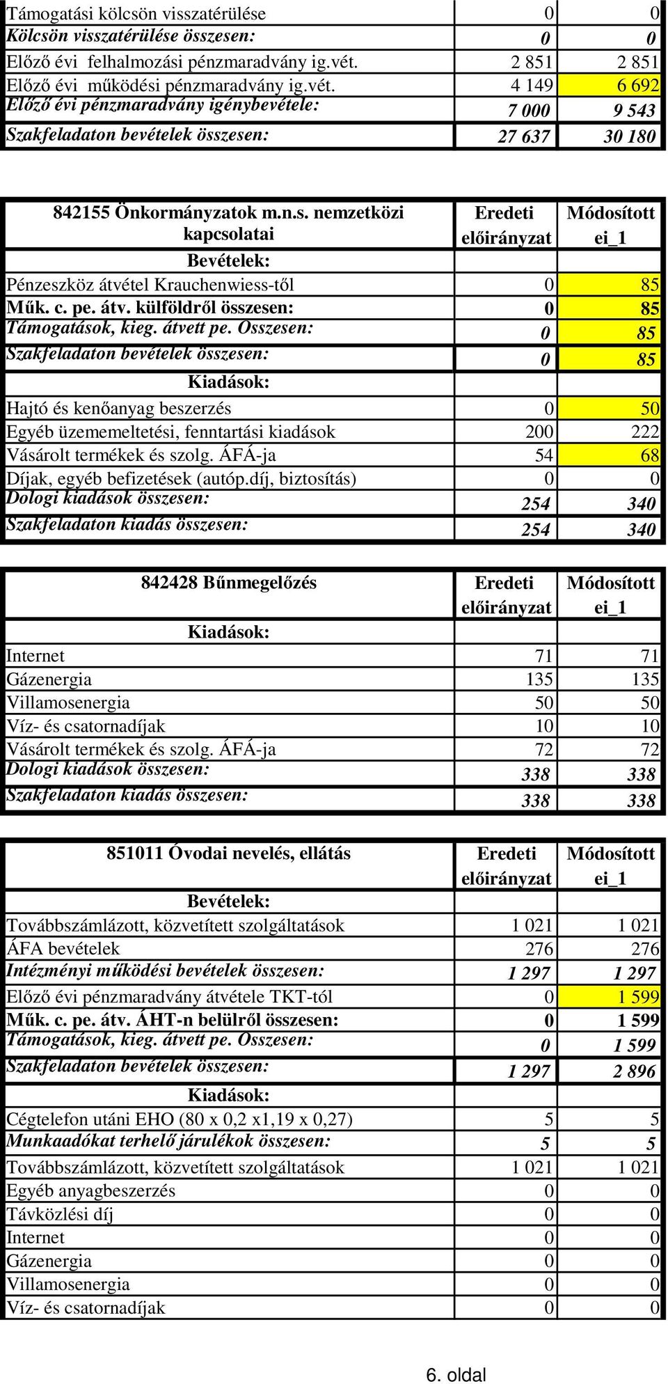 c. pe. átv. külföldről összesen: 0 85 Támogatások, kieg. átvett pe.