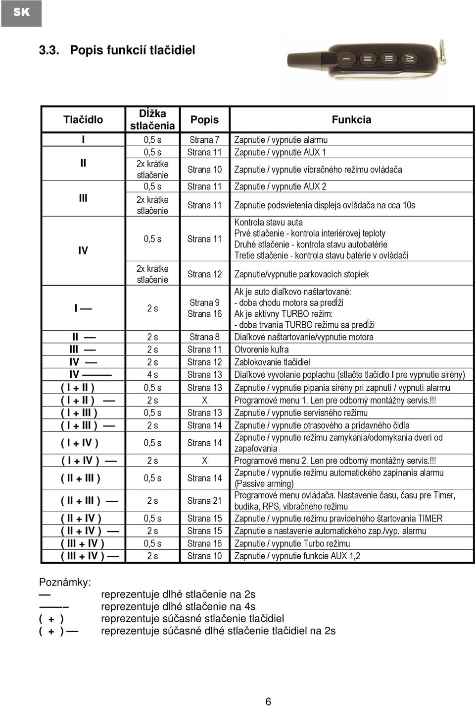 - kontrola interiérovej teploty 0,5 s Strana 11 Druhé stlačenie - kontrola stavu autobatérie IV Tretie stlačenie - kontrola stavu batérie v ovládači I 2x krátke stlačenie 2 s Strana 12 Strana 9