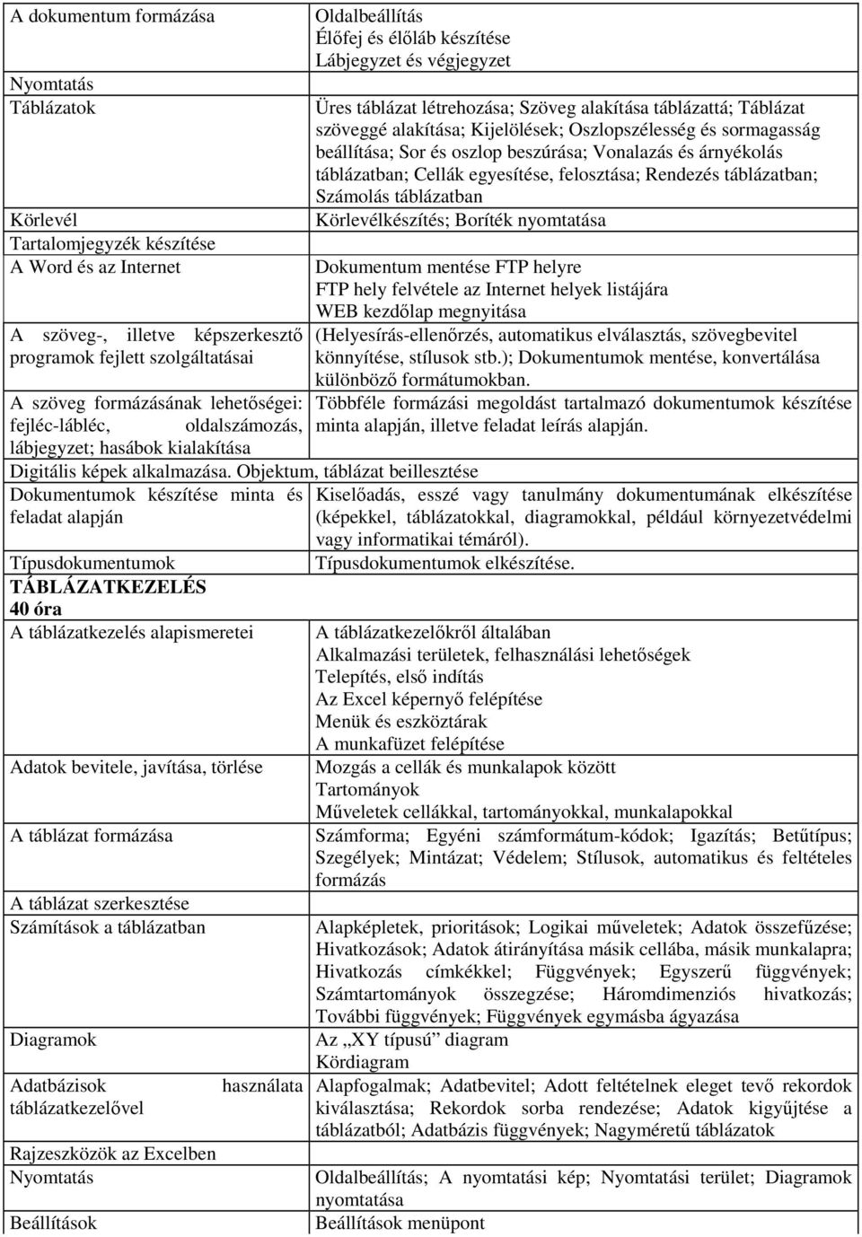 Objektum, táblázat beillesztése Dokumentumok készítése minta és feladat alapján Típusdokumentumok TÁBLÁZATKEZELÉS 40 óra A táblázatkezelés alapismeretei Adatok bevitele, javítása, törlése A táblázat