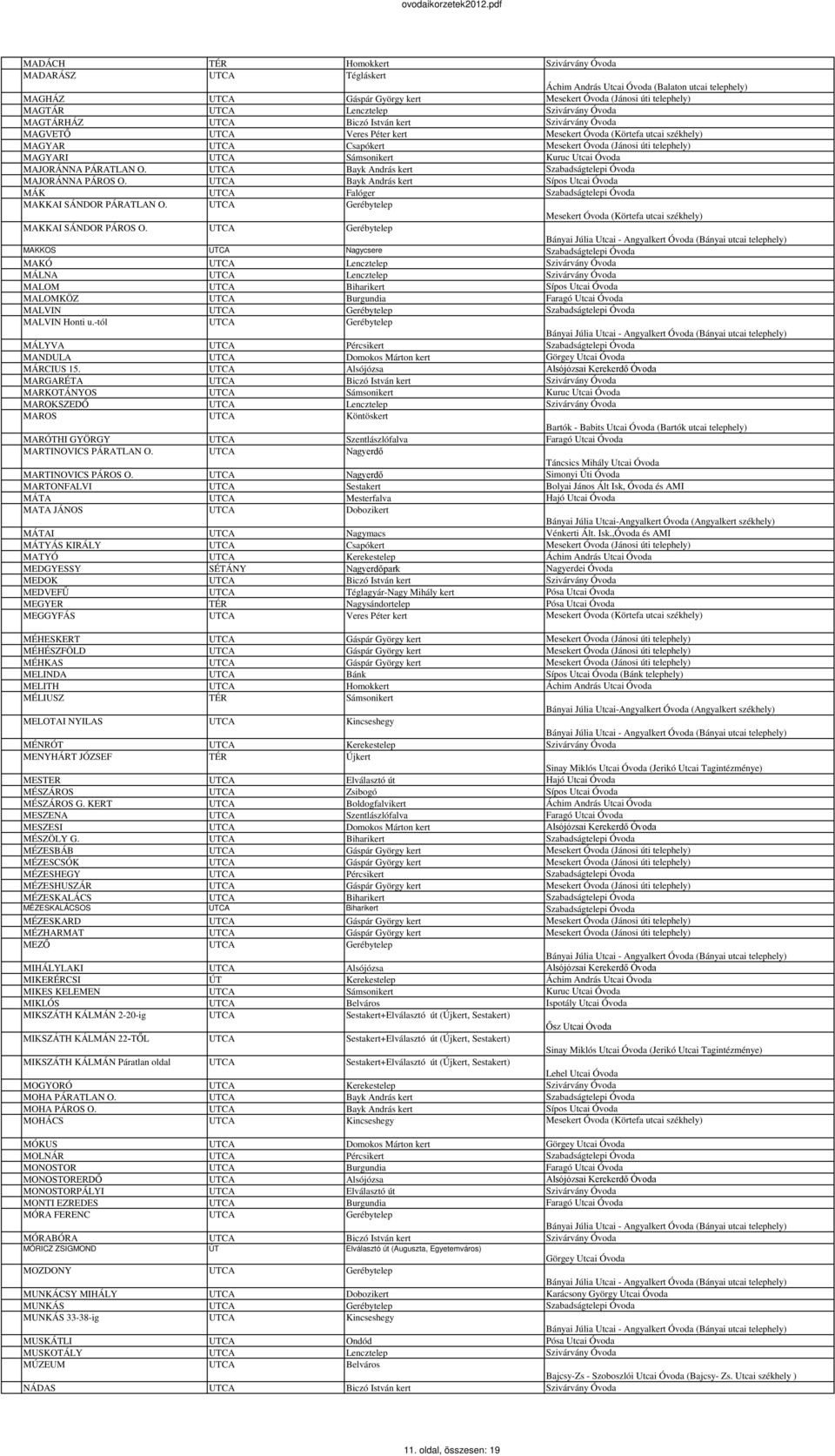 MAJORÁNNA PÁRATLAN O. UTCA Bayk András kert Szabadságtelepi Óvoda MAJORÁNNA PÁROS O. UTCA Bayk András kert Sípos Utcai Óvoda MÁK UTCA Falóger Szabadságtelepi Óvoda MAKKAI SÁNDOR PÁRATLAN O.