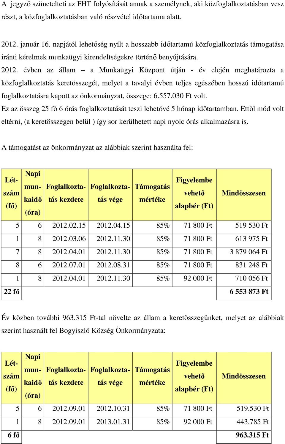 évben az állam a Munkaügyi Központ útján - év elején meghatározta a közfoglalkoztatás keretösszegét, melyet a tavalyi évben teljes egészében hosszú időtartamú foglalkoztatásra kapott az önkormányzat,