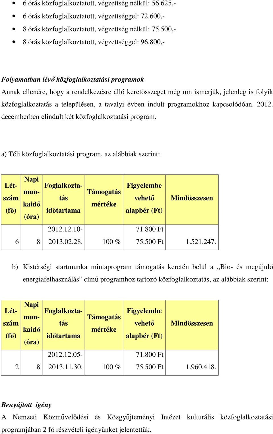 800,- Folyamatban lévő közfoglalkoztatási programok Annak ellenére, hogy a rendelkezésre álló keretösszeget még nm ismerjük, jelenleg is folyik közfoglalkoztatás a településen, a tavalyi évben indult