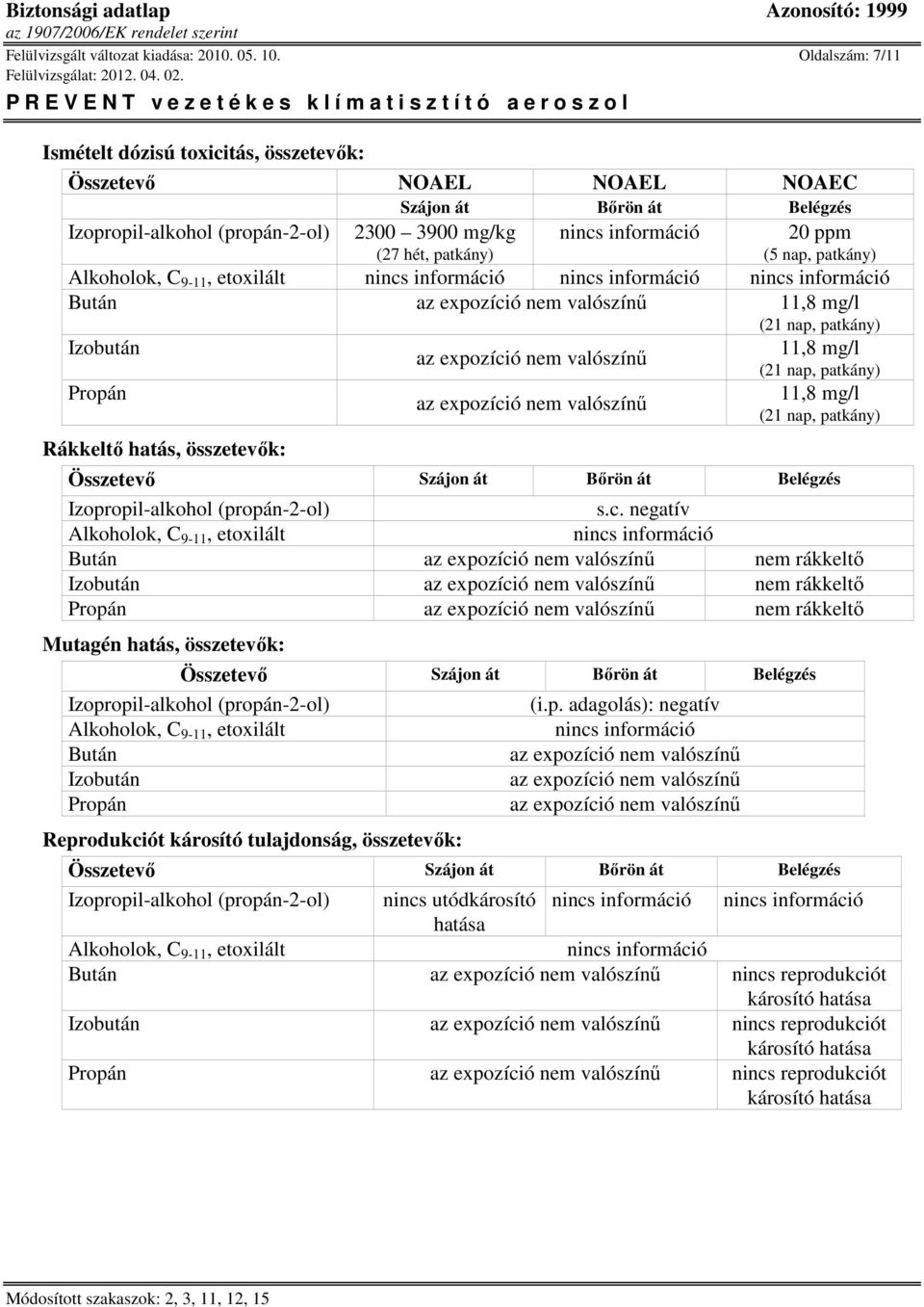 valószínű 11,8 mg/l (21 nap, patkány) Izobután Propán Rákkeltő hatás, összetevők: az expozíció nem valószínű az expozíció nem valószínű 11,8 mg/l (21 nap, patkány) 11,8 mg/l (21 nap, patkány)