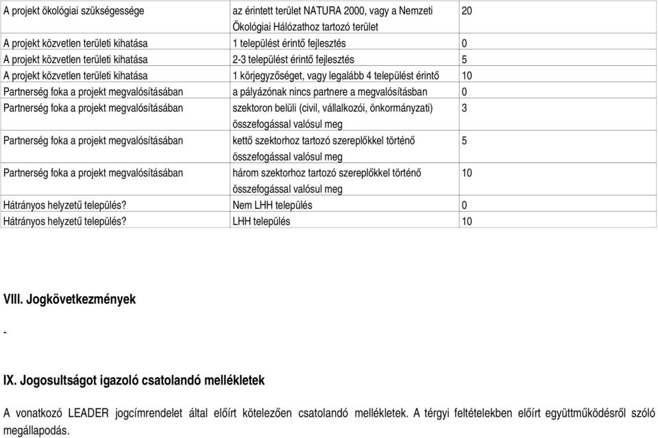 megvalósításában a pályázónak nincs partnere a megvalósításban 0 Partnerség foka a projekt megvalósításában szektoron belüli (civil, vállalkozói, önkormányzati) 3 Partnerség foka a projekt