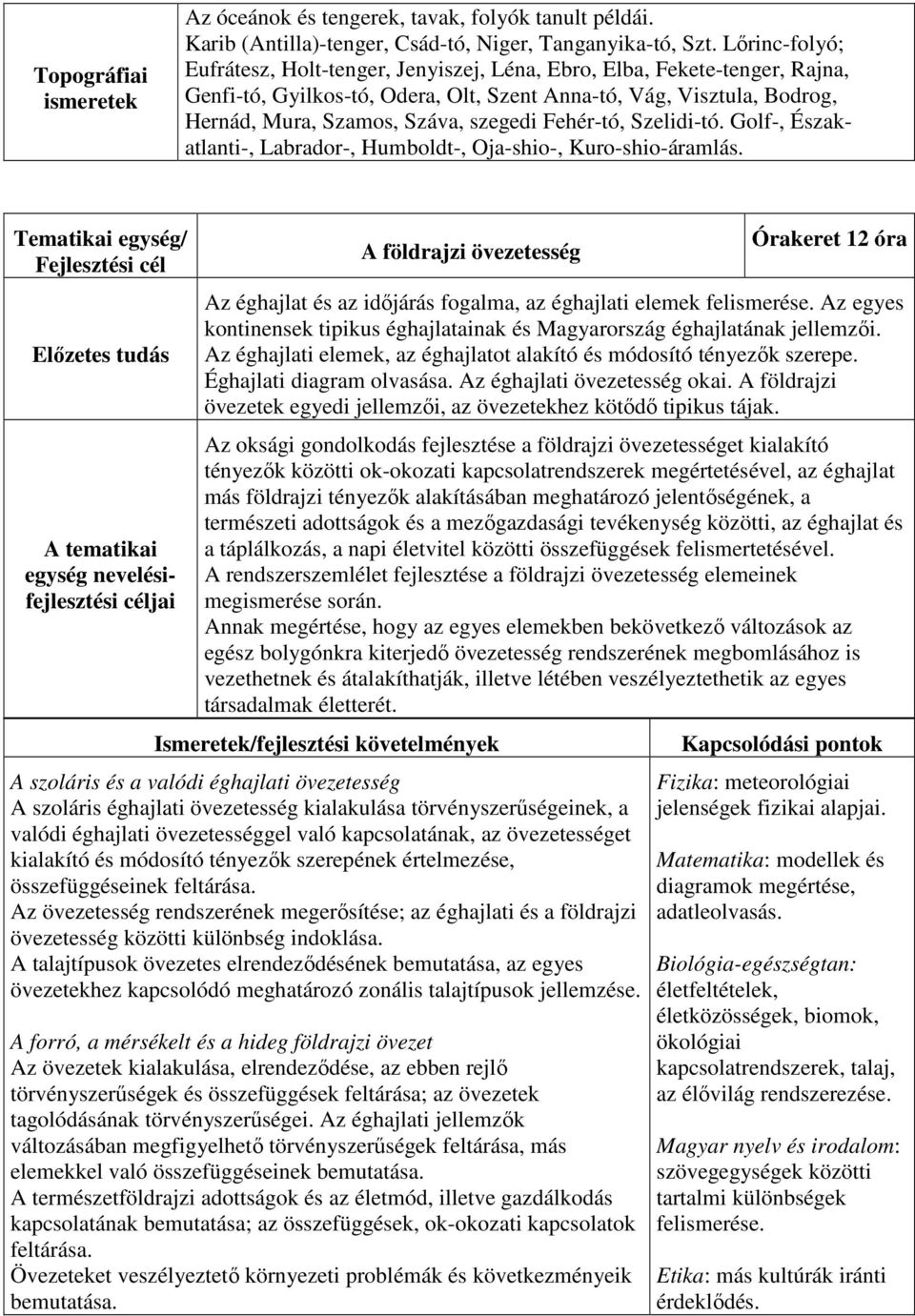 Fehér-tó, Szelidi-tó. Golf-, Északatlanti-, Labrador-, Humboldt-, Oja-shio-, Kuro-shio-áramlás.