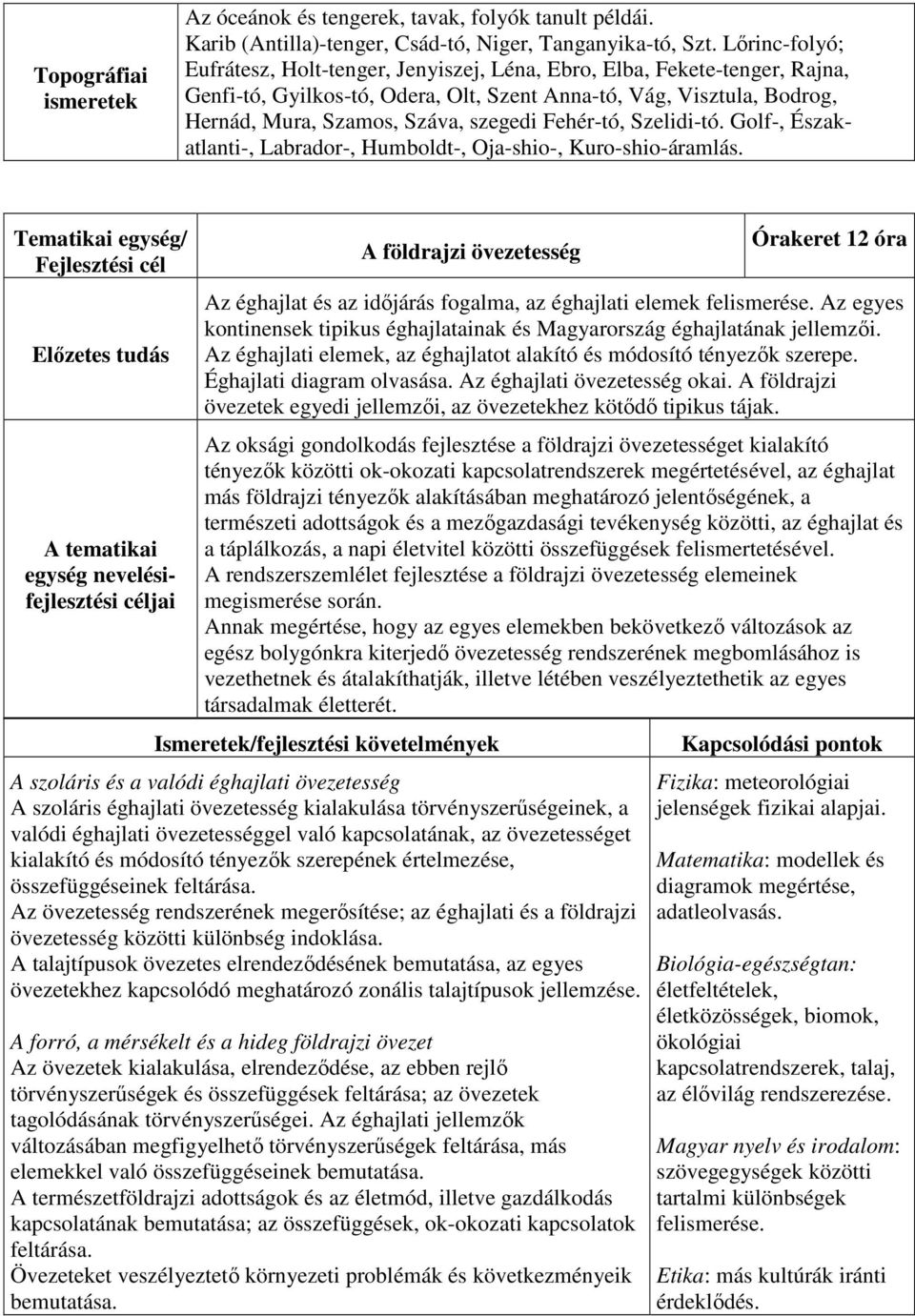 Fehér-tó, Szelidi-tó. Golf-, Északatlanti-, Labrador-, Humboldt-, Oja-shio-, Kuro-shio-áramlás.