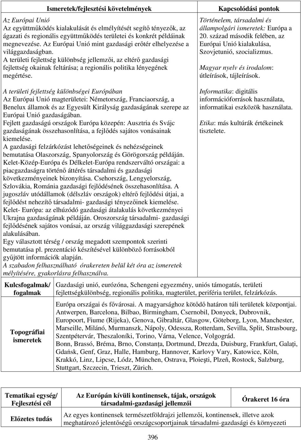 A területi fejlettség különbség jellemzői, az eltérő gazdasági fejlettség okainak feltárása; a regionális politika lényegének megértése.