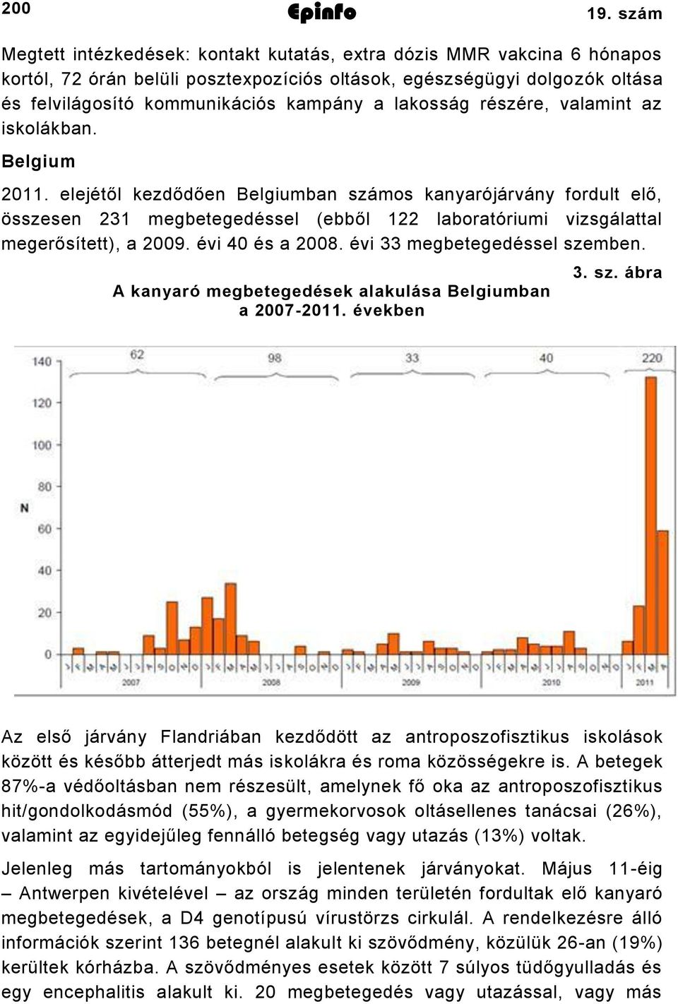 lakosság részére, valamint az iskolákban. Belgium 0. elejétől kezdődően Belgiumban számos kanyarójárvány fordult elő, összesen megbetegedéssel (ebből laboratóriumi vizsgálattal megerősített), a 009.