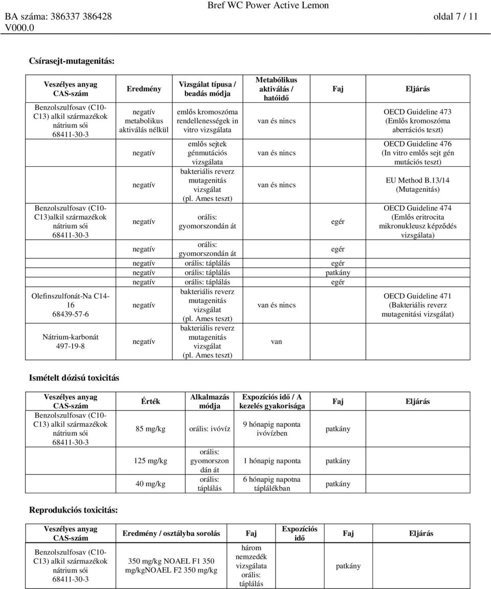 Ames teszt) orális: gyomorszondán át Metabólikus aktiválás / ható van és nincs van és nincs van és nincs egér orális: gyomorszondán át egér orális: táplálás egér orális: táplálás patkány orális: