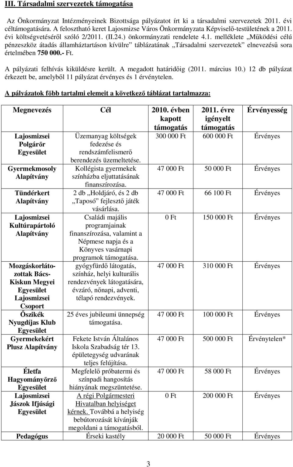 . évi költségvetésérıl szóló 2/2011. (II.24.) önkormányzati rendelete 4.1. melléklete Mőködési célú pénzeszköz átadás államháztartáson kívülre táblázatának Társadalmi szervezetek elnevezéső sora értelmében 750 000.
