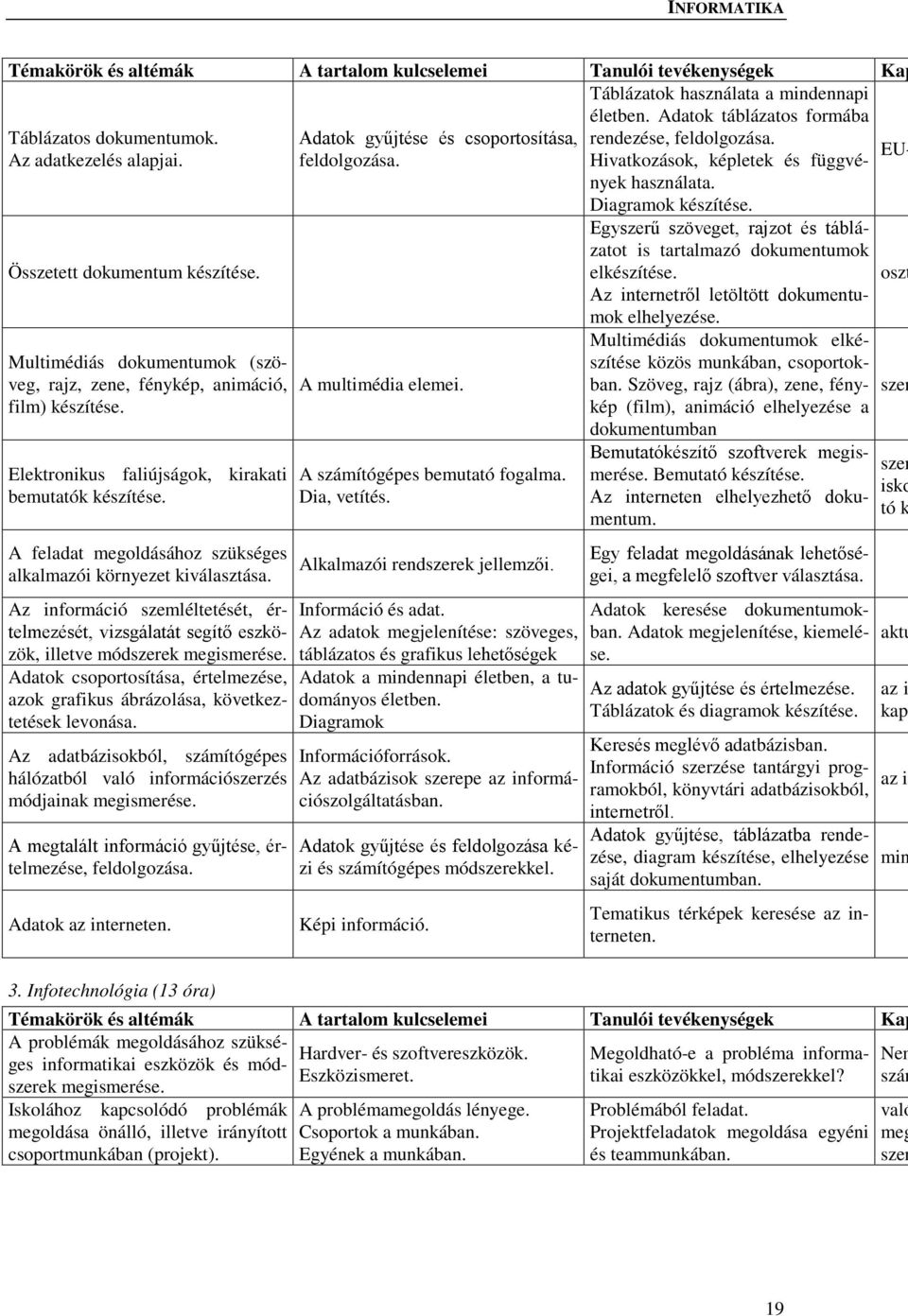 Egyszerű szöveget, rajzot és táblázatot is tartalmazó dokumentumok elkészítése.