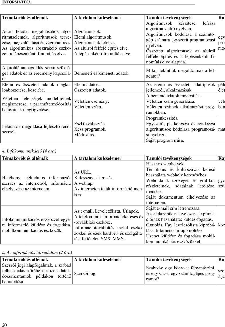 Az algoritmikus absztrakció eszközei, a lépésenkénti finomítás elve. A lépésenkénti finomítás elve. Az alulról felfelé építés elve.