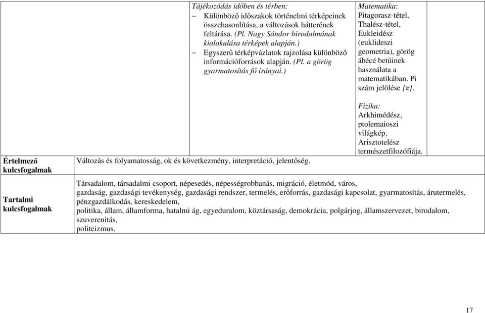 ) Matematika: Pitagorasz-tétel, Thalész-tétel, Eukleidész (euklideszi geometria), görög ábécé betűinek használata a matematikában. Pi szám jelölése [π].