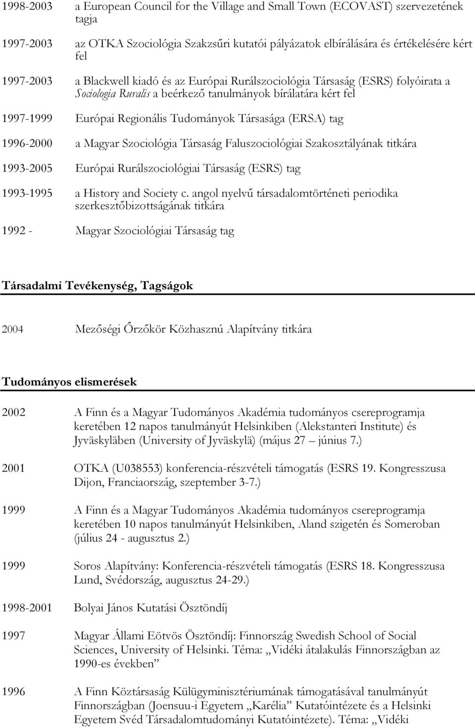 1996-2000 a Magyar Szociológia Társaság Faluszociológiai Szakosztályának titkára 1993-2005 Európai Rurálszociológiai Társaság (ESRS) tag 1993-1995 a History and Society c.