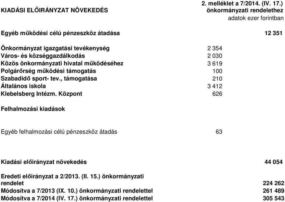 működéséhez 3 619 Polgárőrség működési támogatás 100 Szabadidő sport- tev., támogatása 210 Általános iskola 3 412 Klebelsberg Intézm.