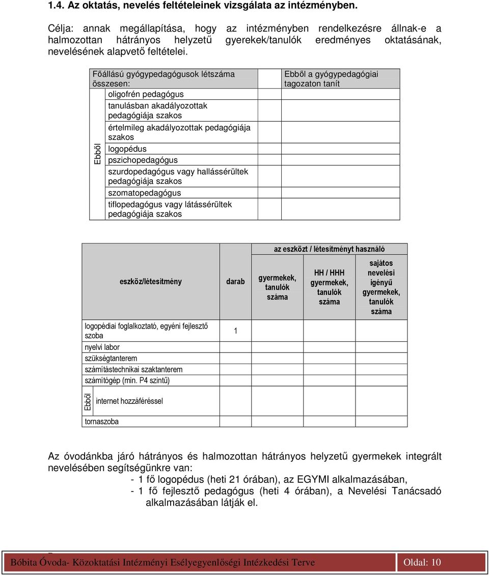Fıállású gyógypedagógusok létszáma összesen: oligofrén pedagógus tanulásban akadályozottak pedagógiája szakos értelmileg akadályozottak pedagógiája szakos logopédus pszichopedagógus szurdopedagógus
