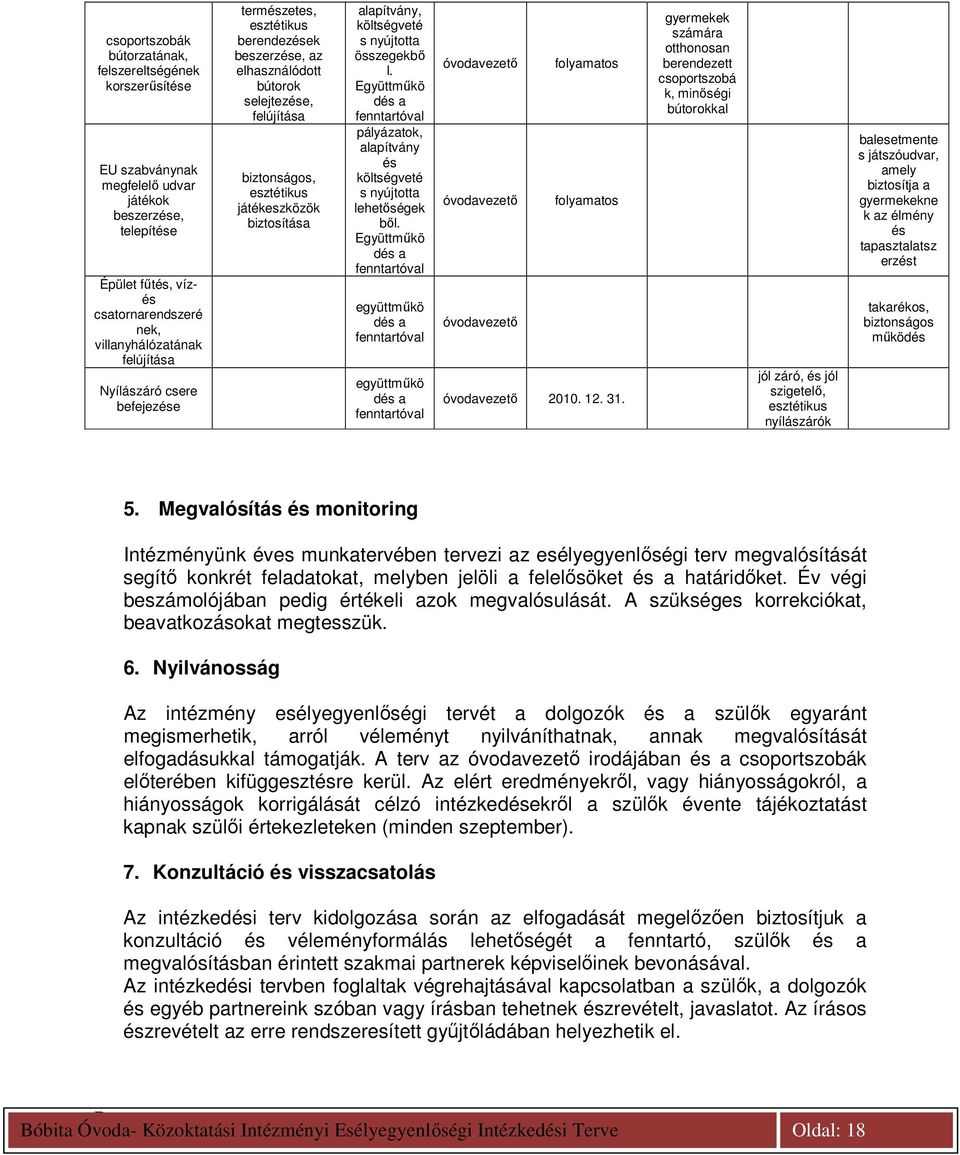 költségveté s nyújtotta összegekbı l. Együttmőkö dés a fenntartóval pályázatok, alapítvány és költségveté s nyújtotta lehetıségek bıl.