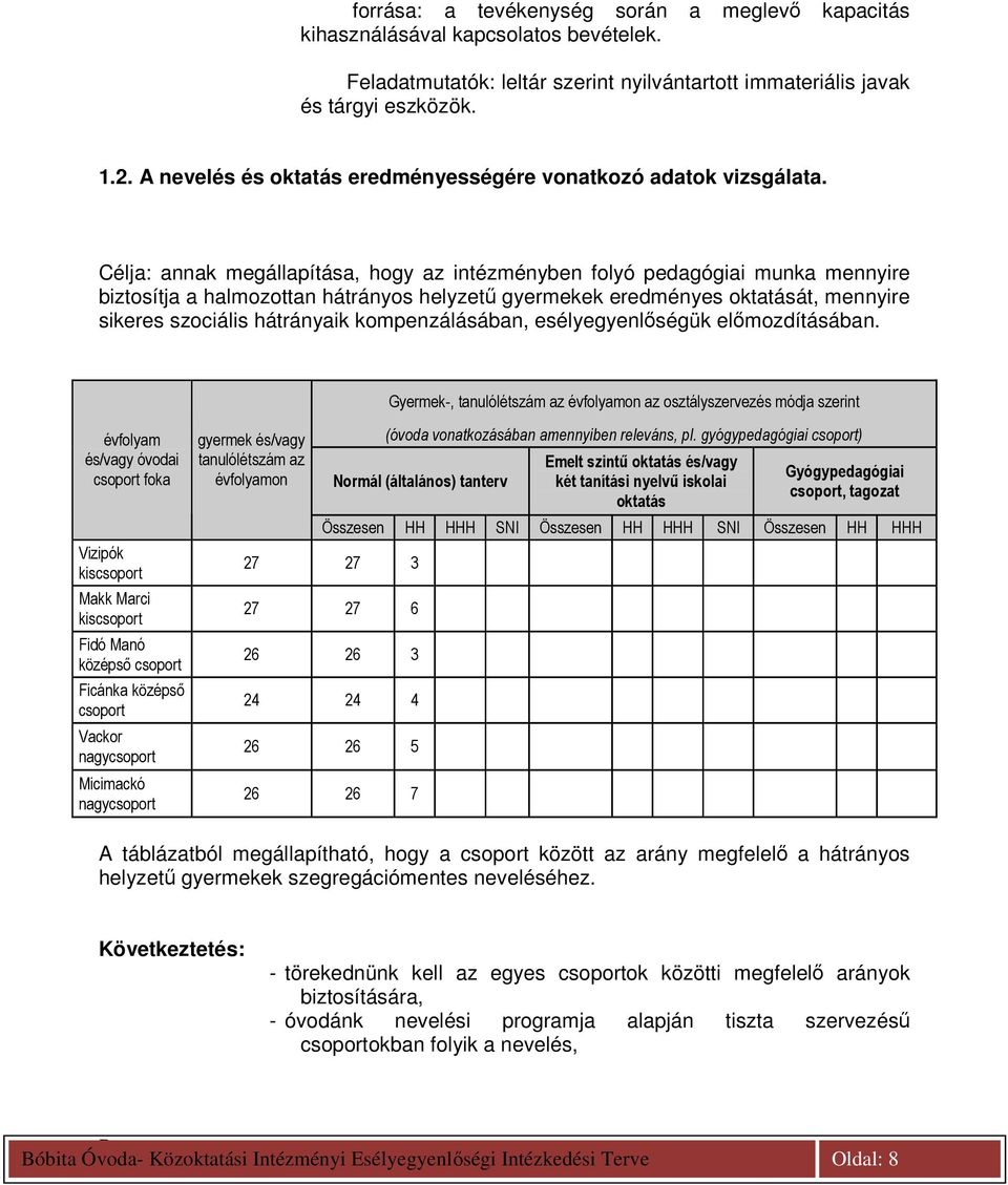 Célja: annak megállapítása, hogy az intézményben folyó pedagógiai munka mennyire biztosítja a halmozottan hátrányos helyzető gyermekek eredményes oktatását, mennyire sikeres szociális hátrányaik