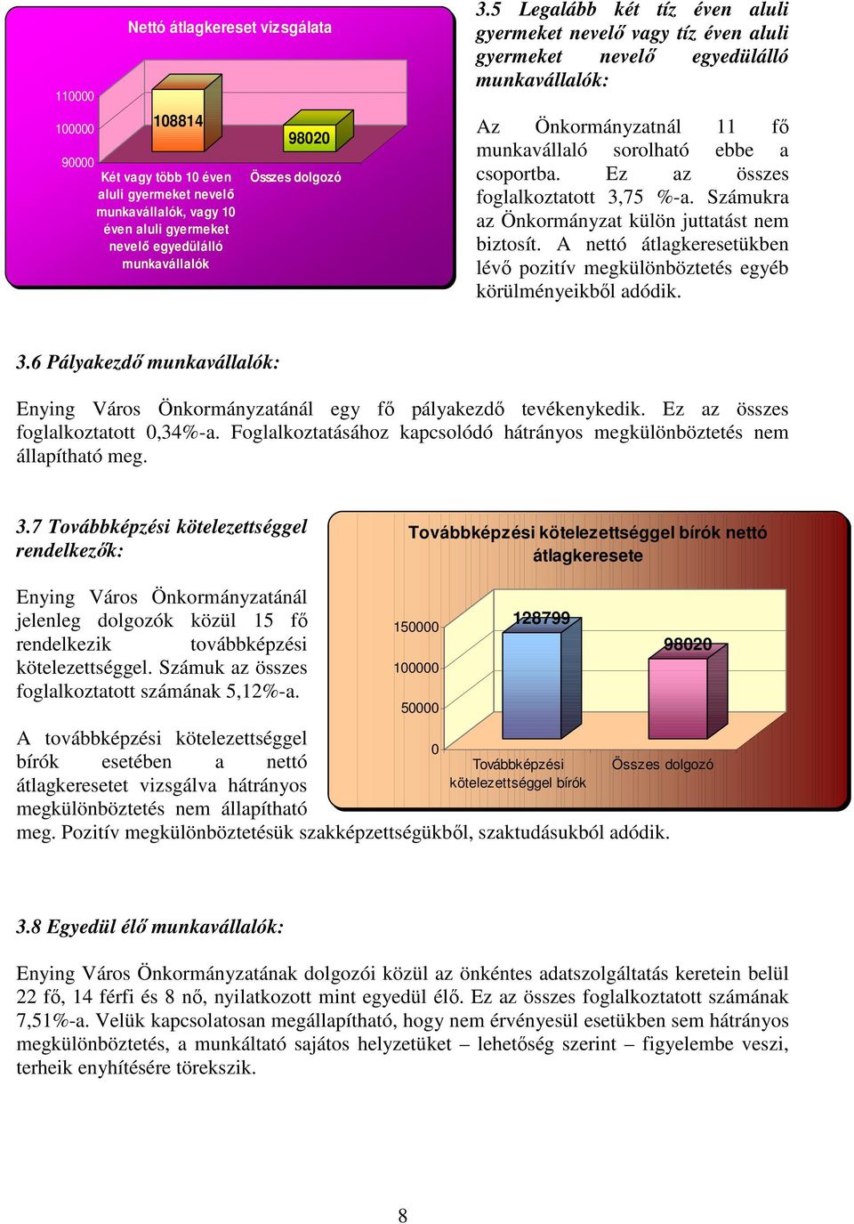 Ez az összes foglalkoztatott 3,75 %-a. Számukra az Önkormányzat külön juttatást nem biztosít. A nettó átlagkeresetükben lévı pozitív megkülönböztetés egyéb körülményeikbıl adódik. 3.6 Pályakezdı munkavállalók: Enying Város Önkormányzatánál egy fı pályakezdı tevékenykedik.