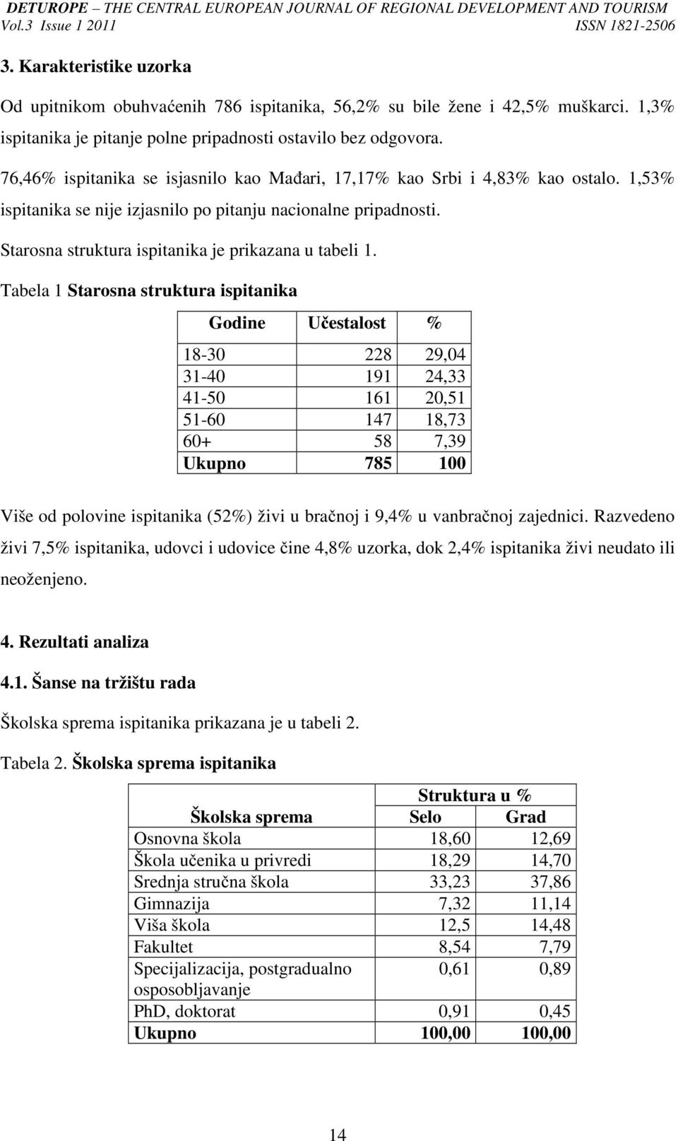 Starosna struktura ispitanika je prikazana u tabeli 1.