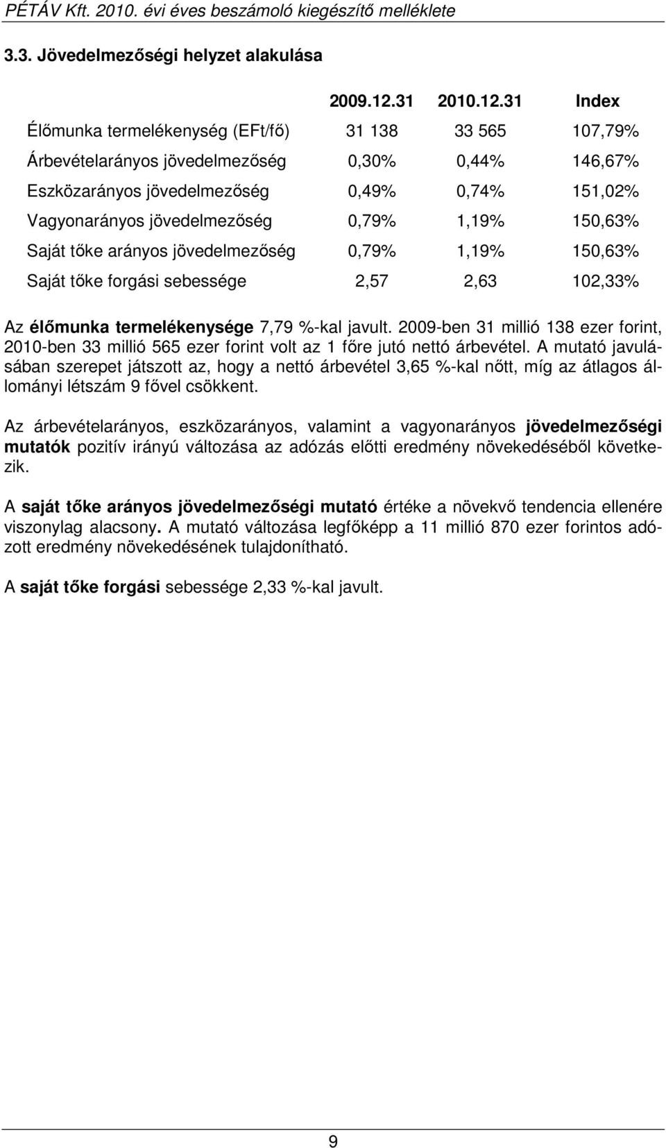 31 Index Élımunka termelékenység (EFt/fı) 31 138 33 565 107,79% Árbevételarányos jövedelmezıség 0,30% 0,44% 146,67% Eszközarányos jövedelmezıség 0,49% 0,74% 151,02% Vagyonarányos jövedelmezıség 0,79%