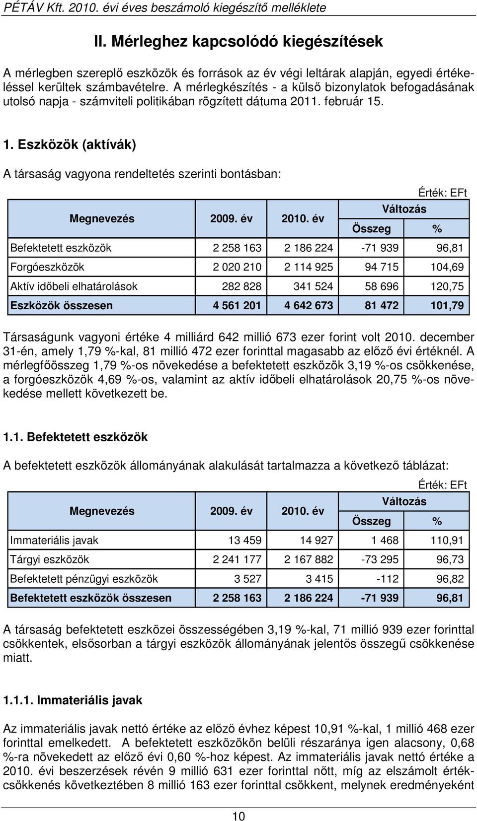 . 1. Eszközök (aktívák) A társaság vagyona rendeltetés szerinti bontásban: Megnevezés 2009. év 2010.