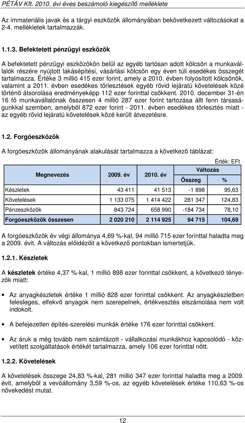 tartalmazza. Értéke 3 millió 415 ezer forint, amely a 2010. évben folyósított kölcsönök, valamint a 2011.