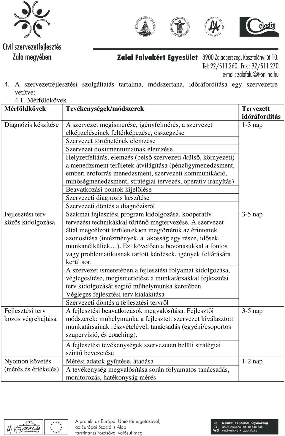 történetének elemzése Szervezet dokumentumainak elemzése Helyzetfeltárás, elemzés (belsı szervezeti /külsı, környezeti) a menedzsment területek átvilágítása (pénzügymenedzsment, emberi erıforrás