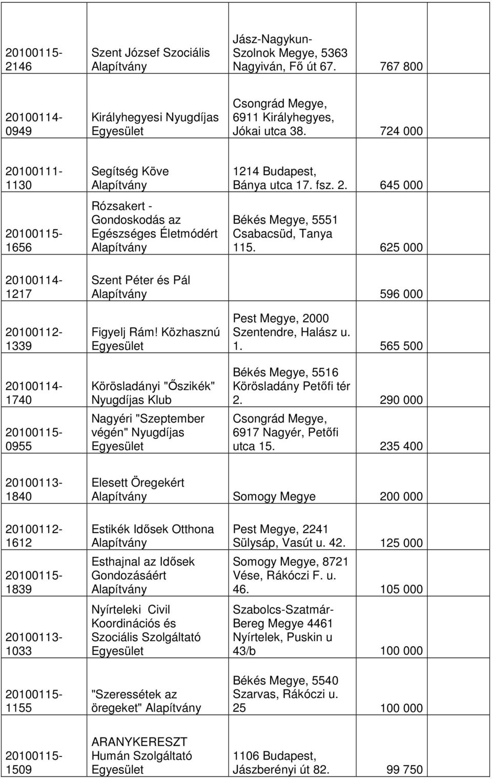 625 000 1217 Szent Péter és Pál 596 000 20100112-1339 1740 0955 Figyelj Rám! Közhasznú Körösladányi "İszikék" Nyugdíjas Klub Nagyéri "Szeptember végén" Nyugdíjas Pest Megye, 2000 Szentendre, Halász u.