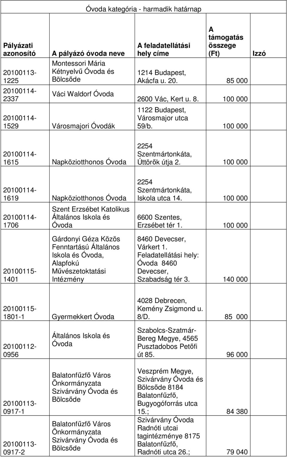 100 000 Izzó 1615 Napköziotthonos Óvoda 2254 Szentmártonkáta, Úttörık útja 2.