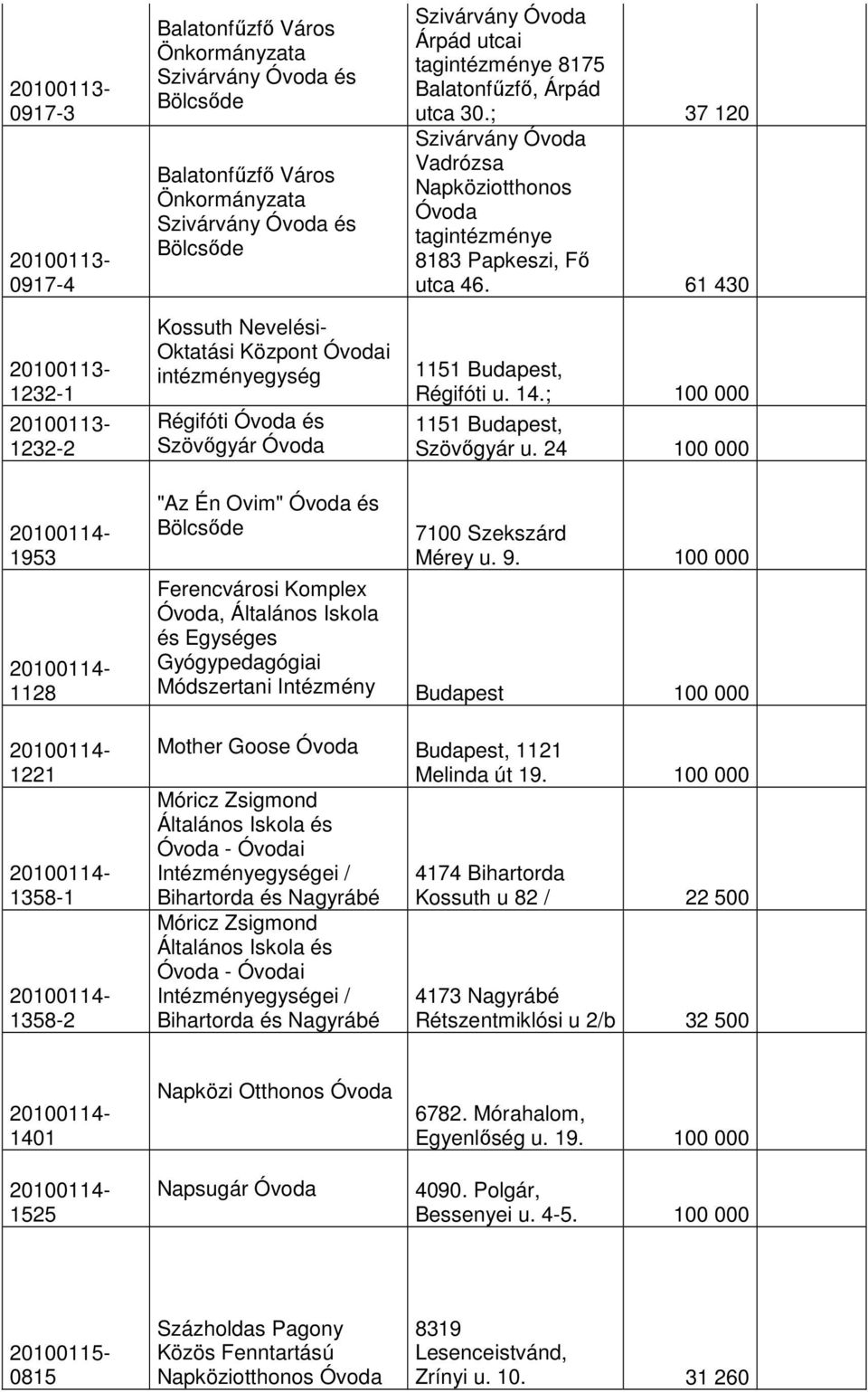 ; 100 000 1151 Budapest, Szövıgyár u. 24 100 000 1953 1128 1221 1358-1 1358-2 "Az Én Ovim" Óvoda és 7100 Szekszárd Mérey u. 9.