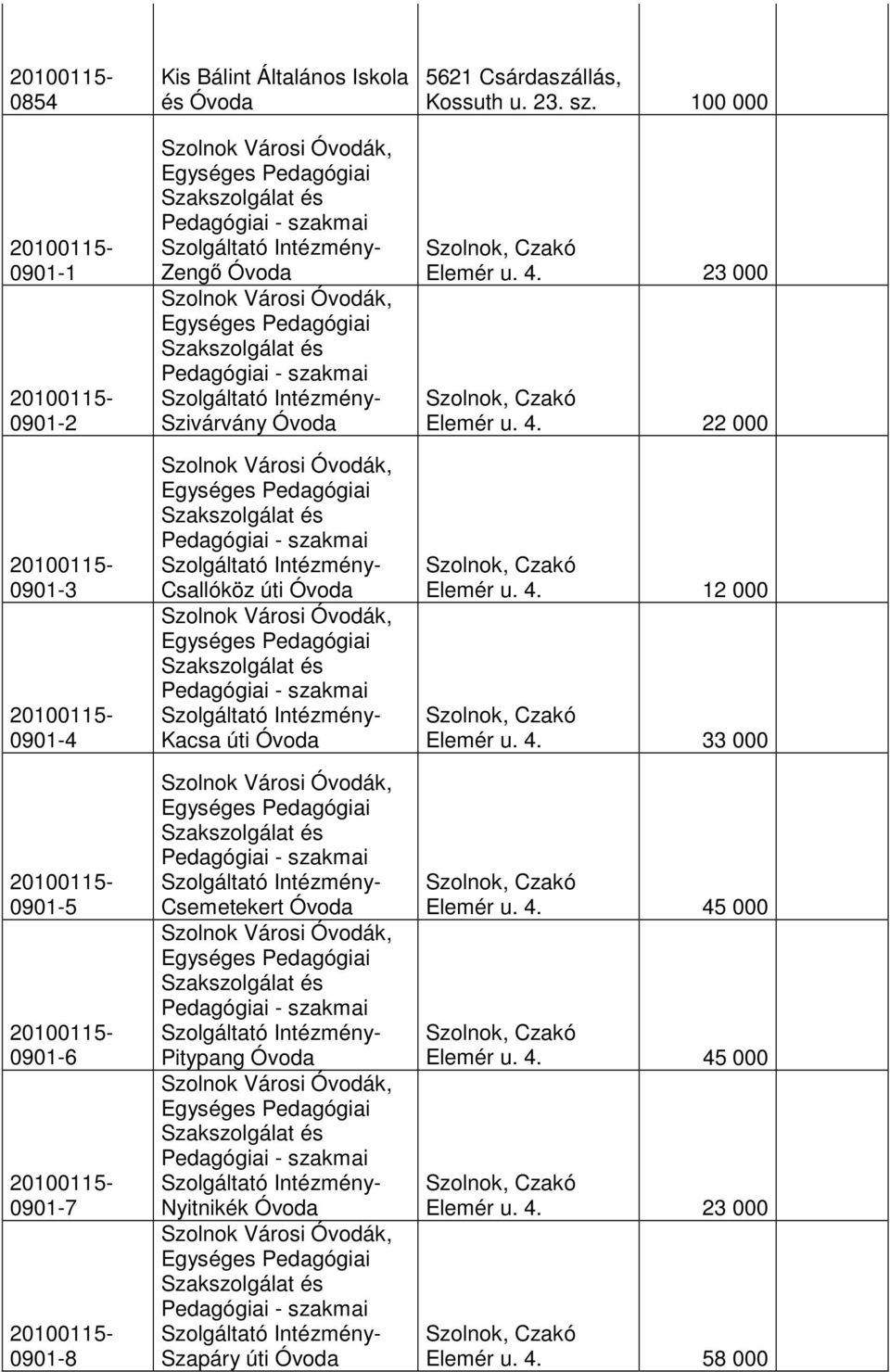 Óvoda 5621 Csárdaszállás, Kossuth u. 23. sz. 100 000 Elemér u. 4. 23 000 Elemér u. 4. 22 000 Elemér u. 4. 12 000 Elemér u.