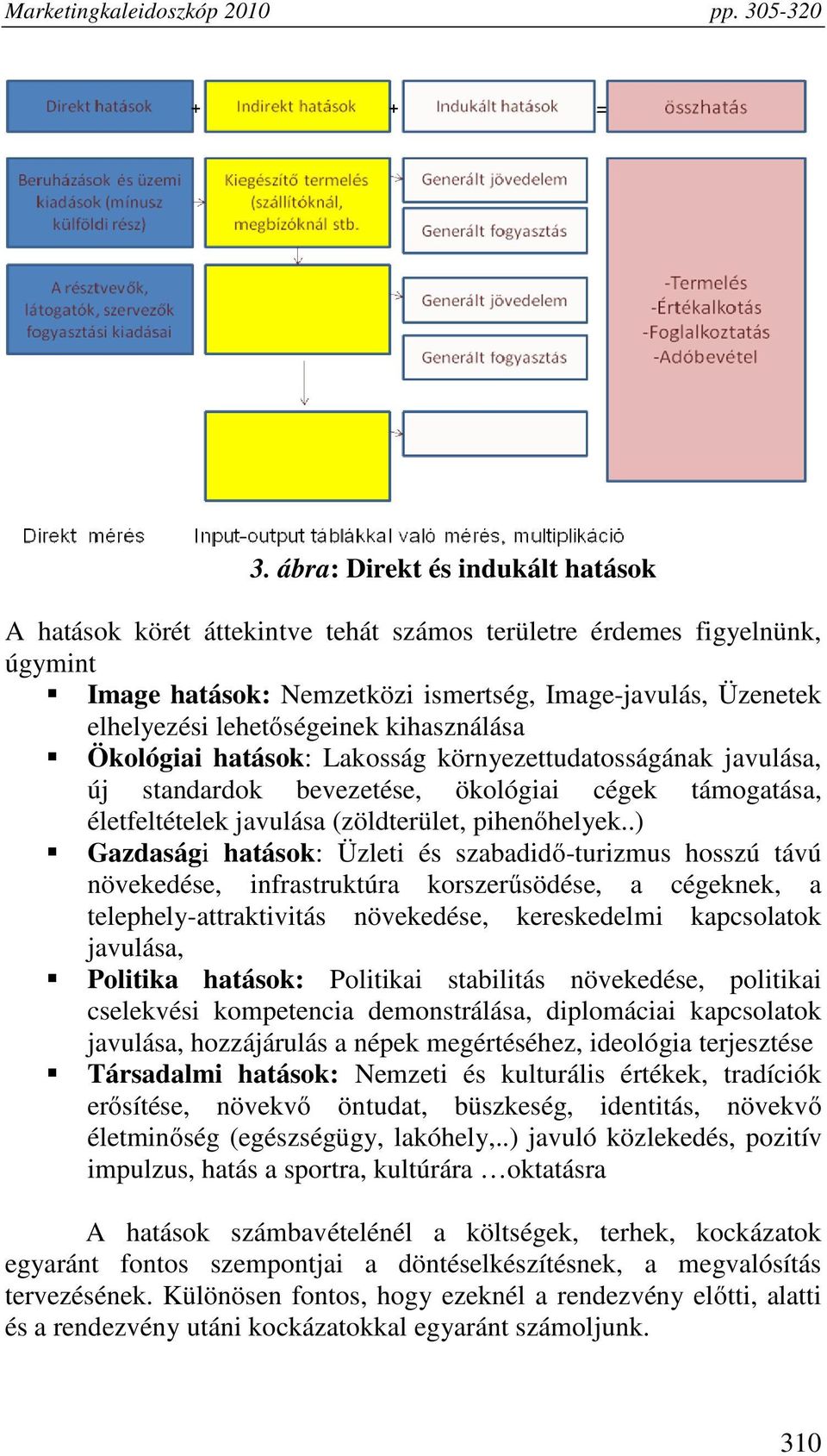 .) Gazdasági hatások: Üzleti és szabadidő-turizmus hosszú távú növekedése, infrastruktúra korszerűsödése, a cégeknek, a telephely-attraktivitás növekedése, kereskedelmi kapcsolatok javulása, Politika