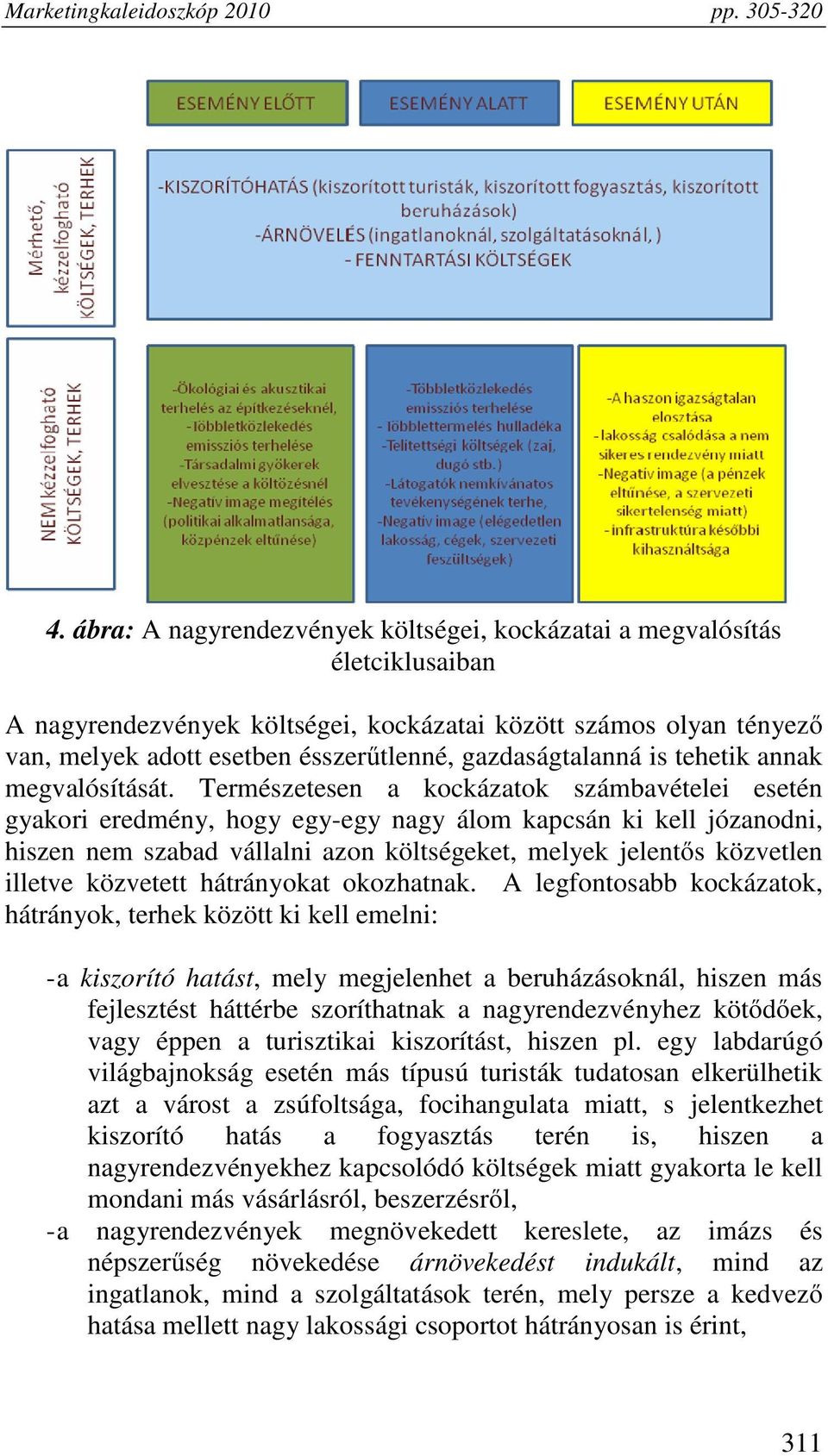 Természetesen a kockázatok számbavételei esetén gyakori eredmény, hogy egy-egy nagy álom kapcsán ki kell józanodni, hiszen nem szabad vállalni azon költségeket, melyek jelentős közvetlen illetve