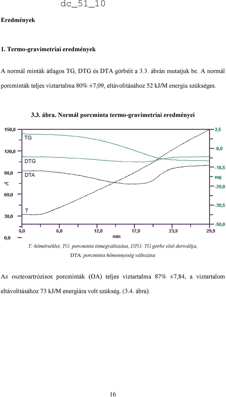 Normál porcminta termo-gravimetriai eredményei TG DTG DTA T T: hőmérséklet, TG: porcminta tömegváltozása, DTG: TG görbe első