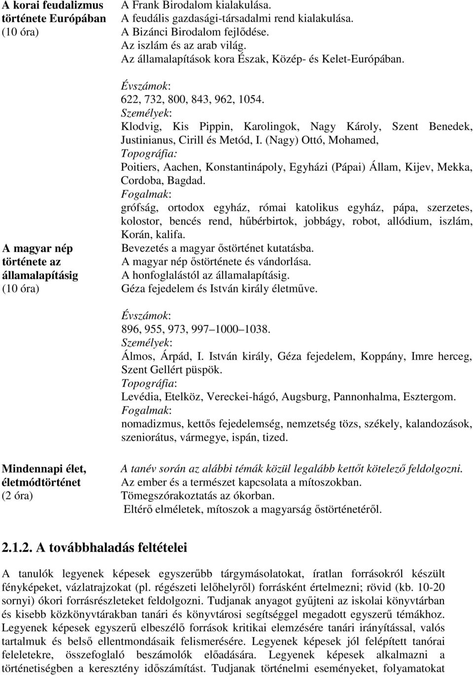 Klodvig, Kis Pippin, Karolingok, Nagy Károly, Szent Benedek, Justinianus, Cirill és Metód, I.