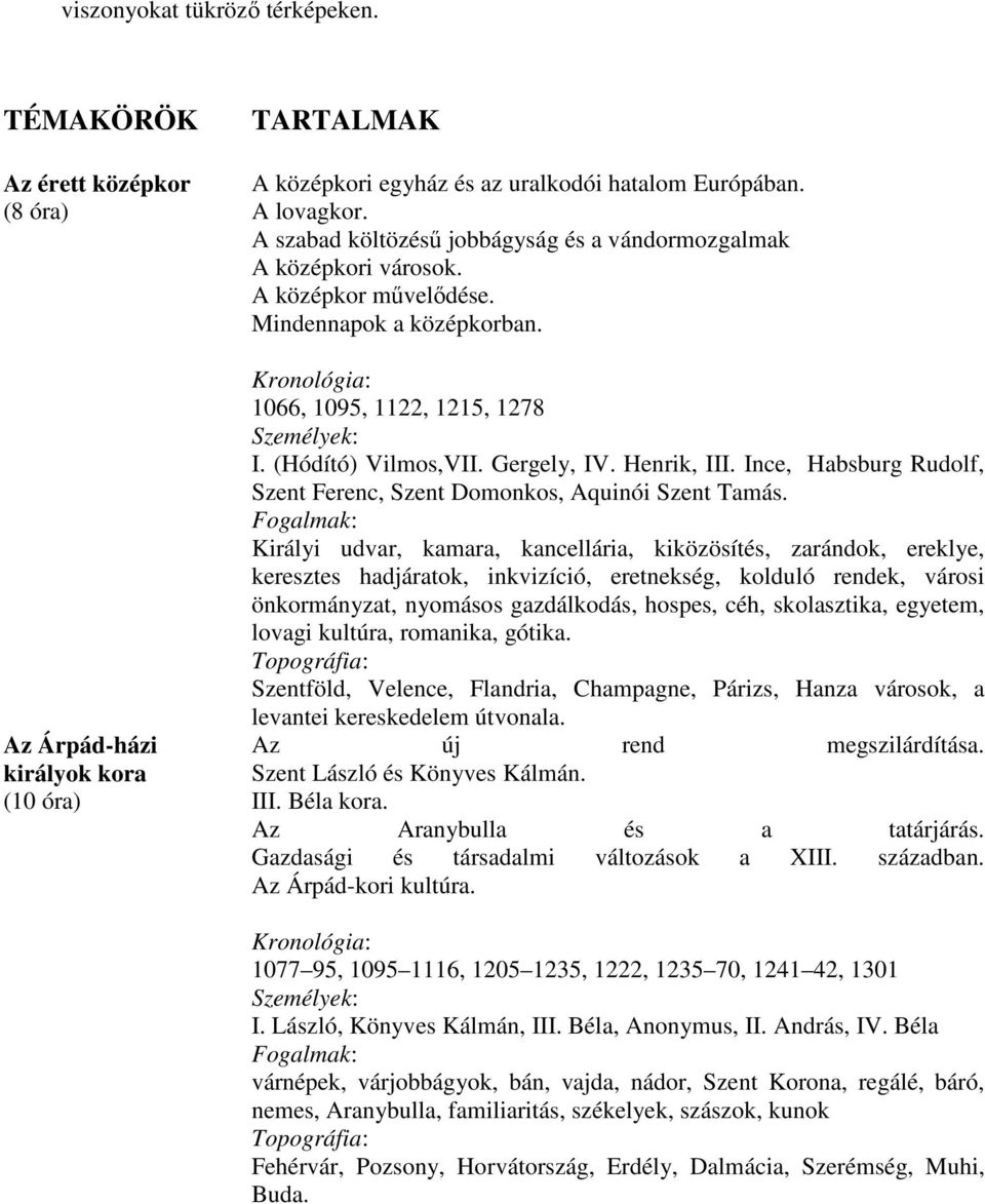 Henrik, III. Ince, Habsburg Rudolf, Szent Ferenc, Szent Domonkos, Aquinói Szent Tamás.