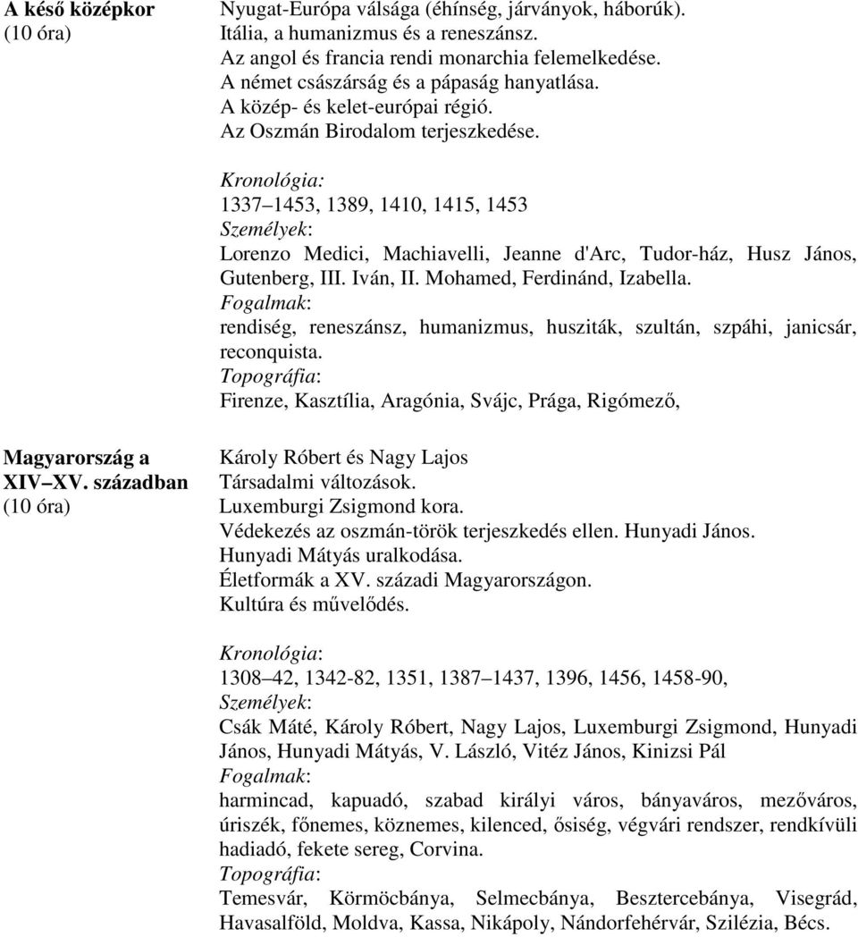 Kronológia: 1337 1453, 1389, 1410, 1415, 1453 Lorenzo Medici, Machiavelli, Jeanne d'arc, Tudor-ház, Husz János, Gutenberg, III. Iván, II. Mohamed, Ferdinánd, Izabella.