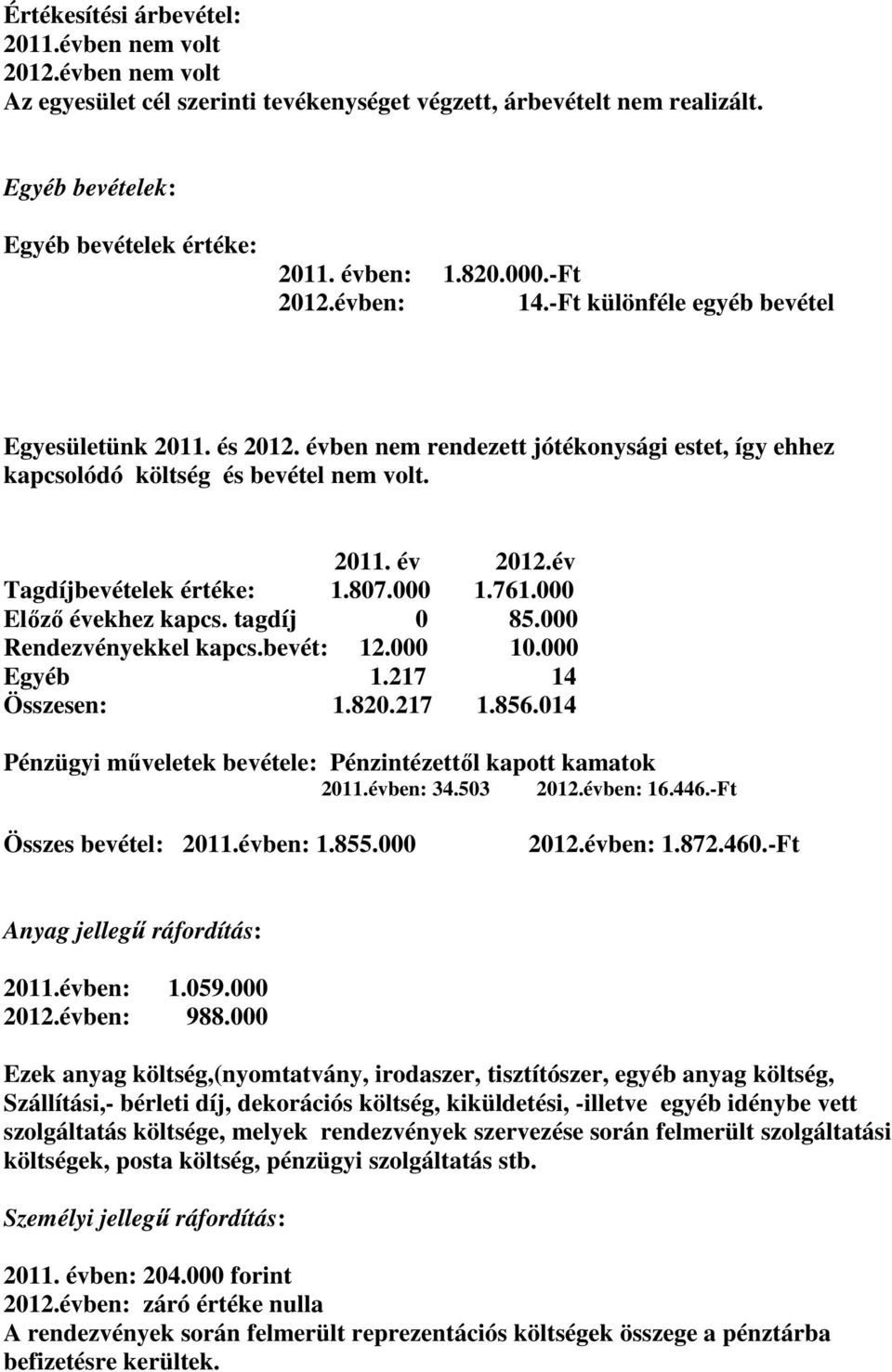 000 1.761.000 Előző évekhez kapcs. tagdíj 0 85.000 Rendezvényekkel kapcs.bevét: 12.000 10.000 Egyéb 1.217 14 Összesen: 1.820.217 1.856.