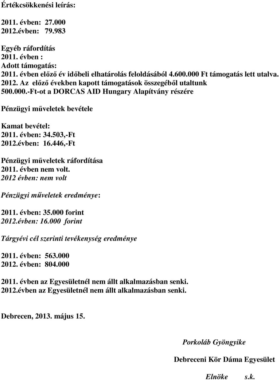 446,-Ft Pénzügyi műveletek ráfordítása 2011. évben nem volt. 2012 évben: nem volt Pénzügyi műveletek eredménye: 2011. évben: 35.000 forint 2012.évben: 16.