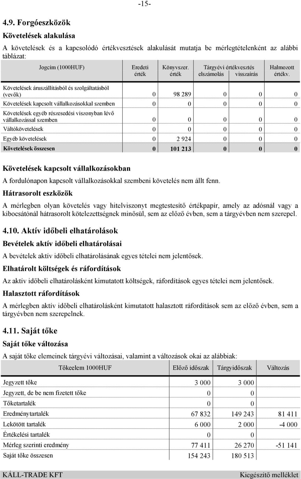 Követelések áruszállításból és szolgáltatásból (vevők) 0 98 289 0 0 0 Követelések kapcsolt vállalkozásokkal szemben 0 0 0 0 0 Követelések egyéb részesedési viszonyban lévő vállalkozással szemben 0 0