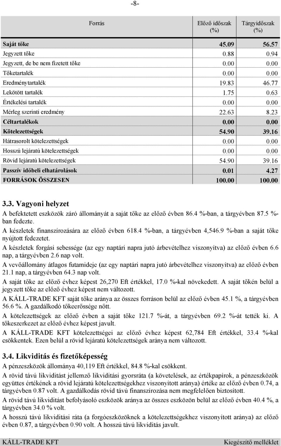 00 0.00 Rövid lejáratú kötelezettségek 54.90 39.16 Passzív időbeli elhatárolások 0.01 4.27 FORRÁSOK ÖSSZESEN 100.00 100.00 3.3. Vagyoni helyzet A befektetett eszközök záró állományát a saját tőke az előző évben 86.