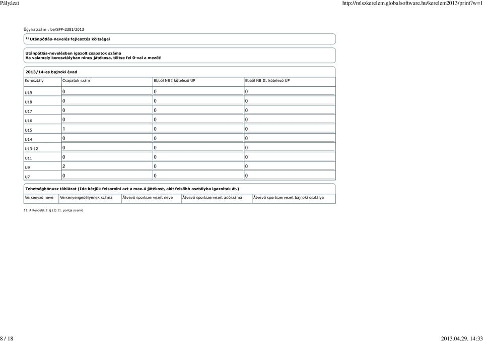 2013/14-es bajnoki évad Korosztály Csapatok szám Ebből NB I kötelező UP Ebből NB II.
