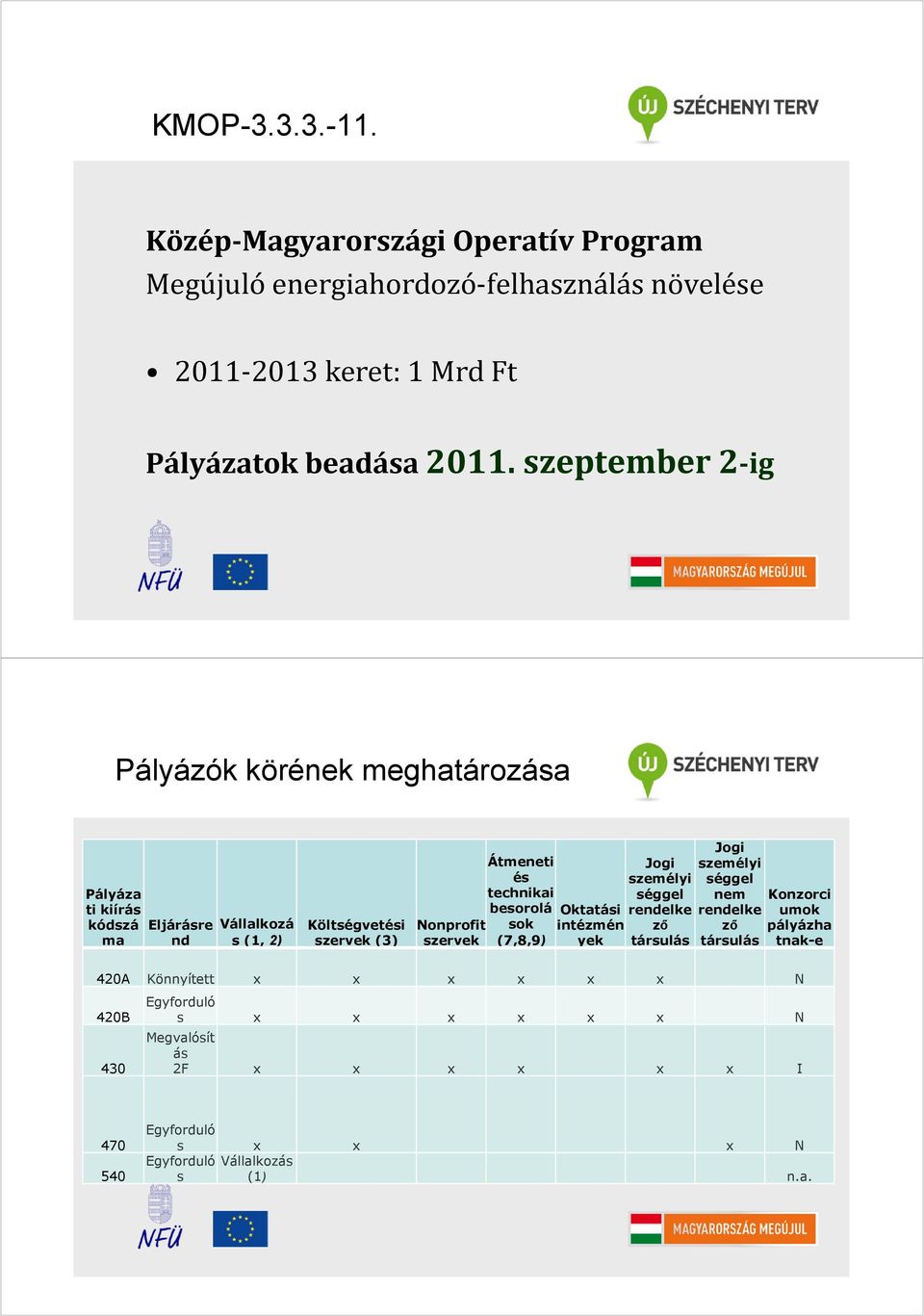 és technikai besorolá sok (7,8,9) Oktatási intézmén yek Jogi személyi séggel rendelke ző társulás Jogi személyi séggel nem rendelke ző társulás Konzorci umok