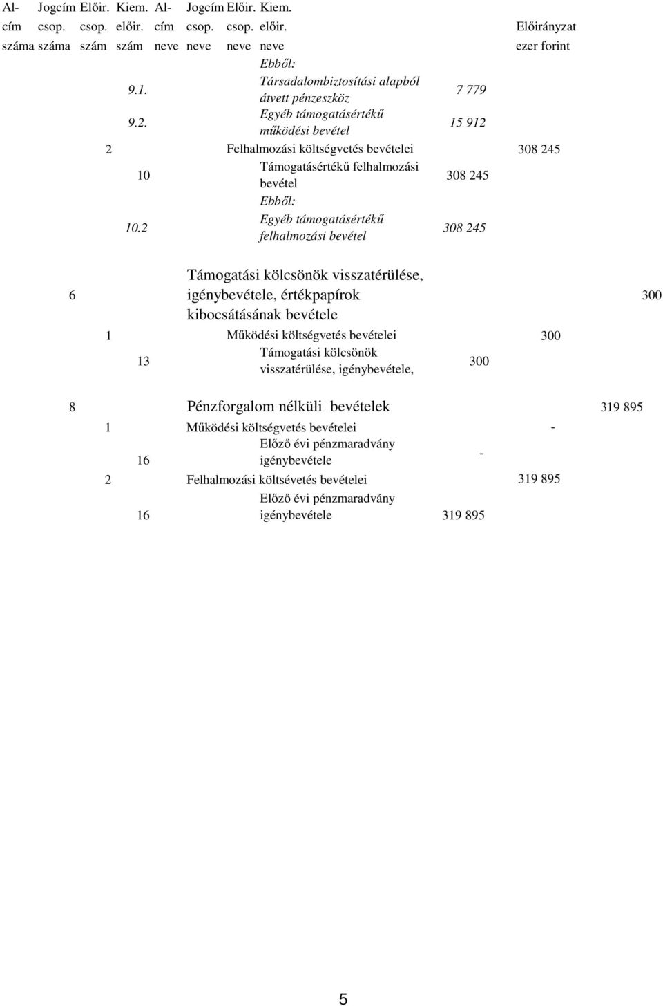 2 Egyéb támogatásértékű felhalmozási bevétel 08 245 Támogatási kölcsönök visszatérülése, igénybevétele, értékpapírok kibocsátásának bevétele 6 Támogatási kölcsönök 1