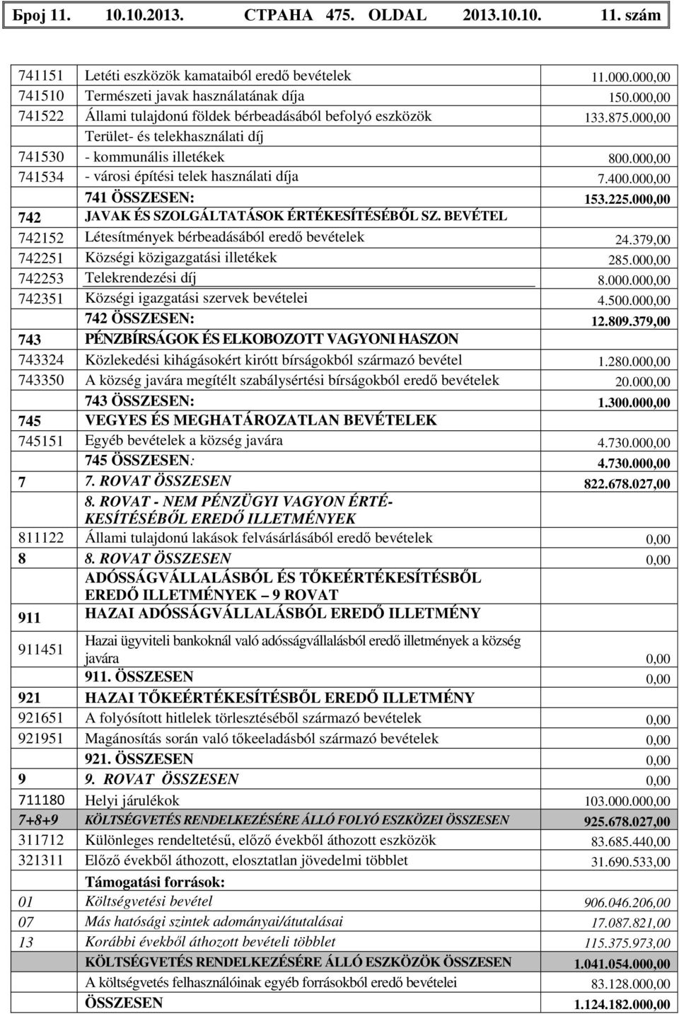 000,00 741534 - városi építési telek használati díja 7.400.000,00 741 ÖSSZESEN: 153.225.000,00 742 JAVAK ÉS SZOLGÁLTATÁSOK ÉRTÉKESÍTÉSÉBŐL SZ.