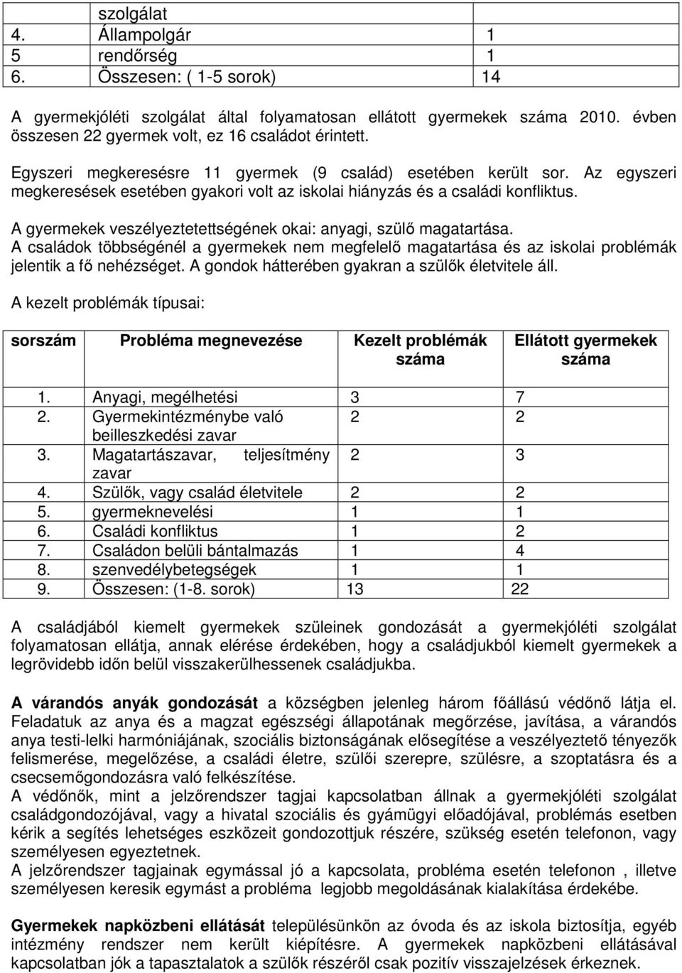 Az egyszeri megkeresések esetében gyakori volt az iskolai hiányzás és a családi konfliktus. A gyermekek veszélyeztetettségének okai: anyagi, szülő magatartása.